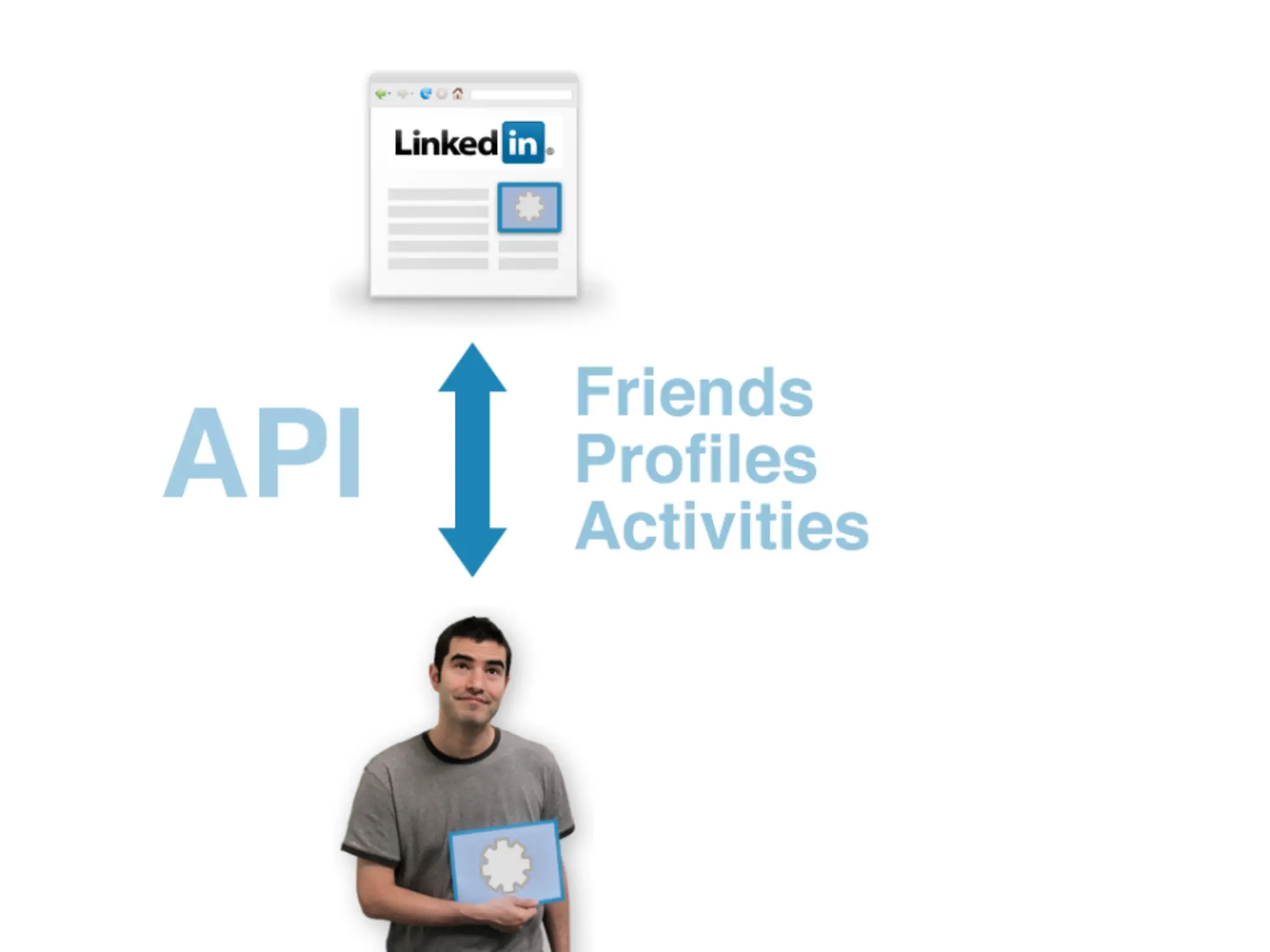 Google IO 2008 - Opensocial, a Standard for the Social Web