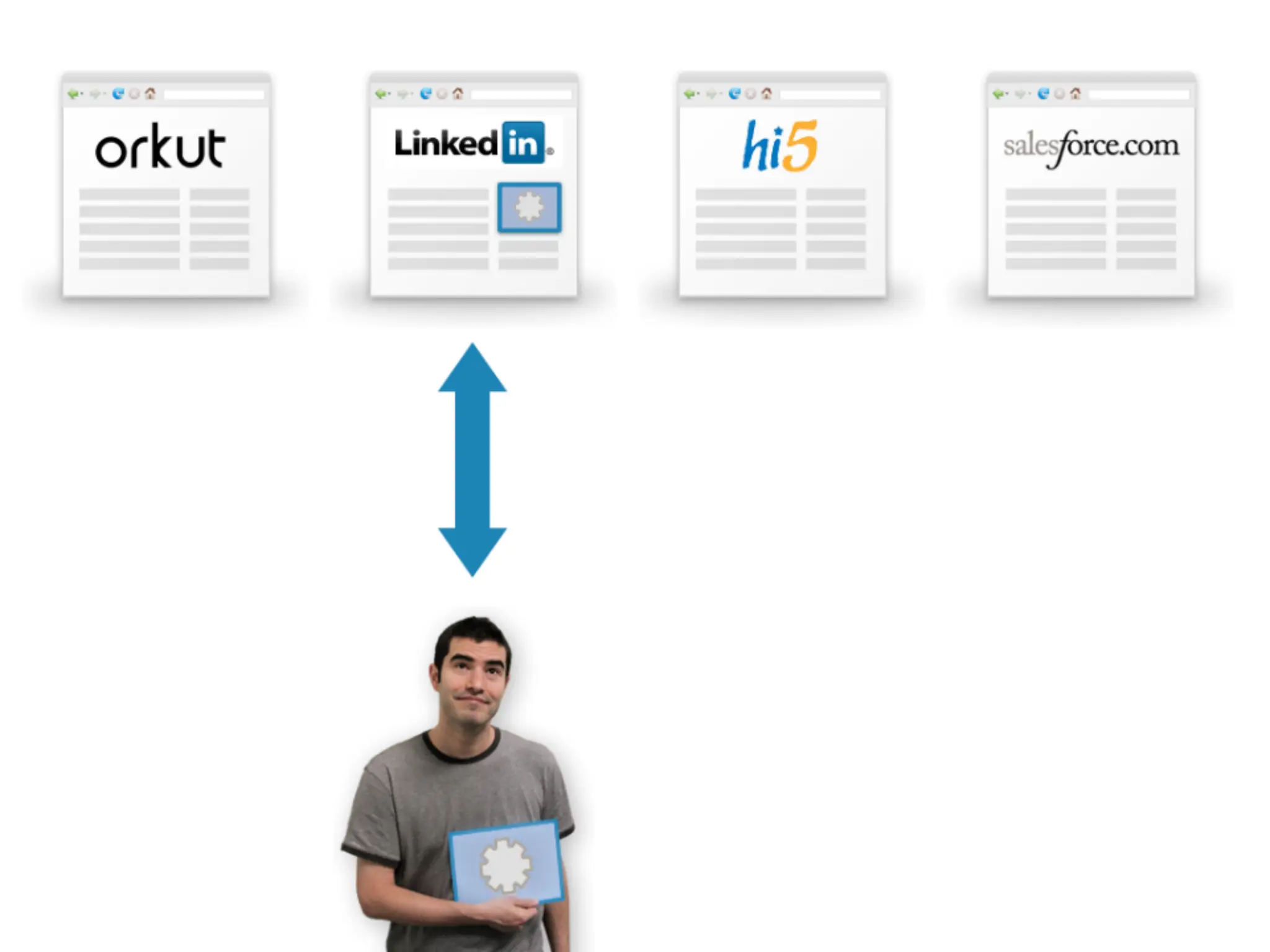 Google IO 2008 - Opensocial, a Standard for the Social Web