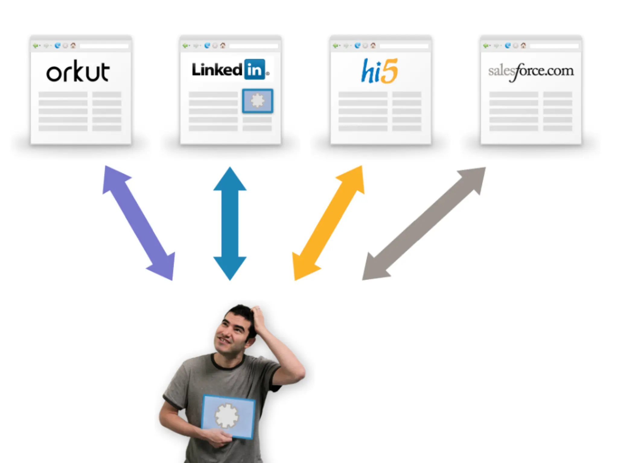 Google IO 2008 - Opensocial, a Standard for the Social Web
