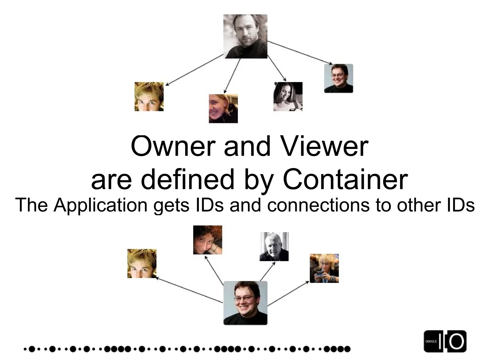 Google IO 2008 - Opensocial, a Standard for the Social Web
