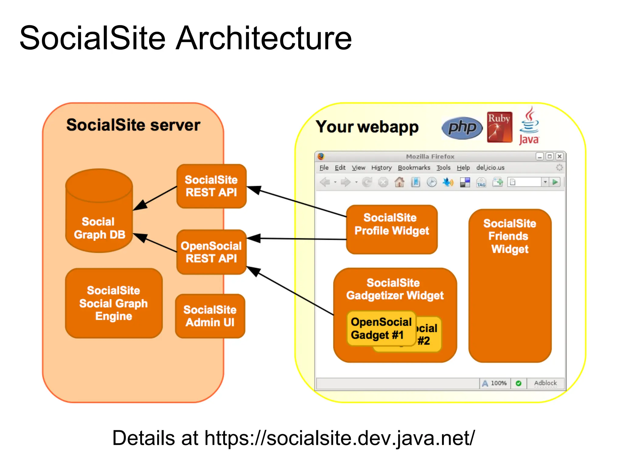 Google IO 2008 - Opensocial, a Standard for the Social Web