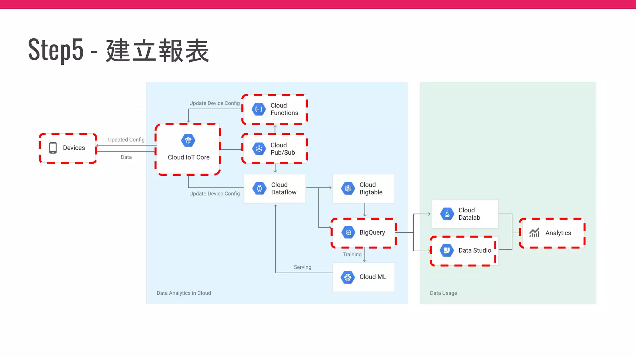 Step5 - 建立報表
 