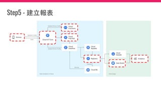Step5 - 建立報表
 