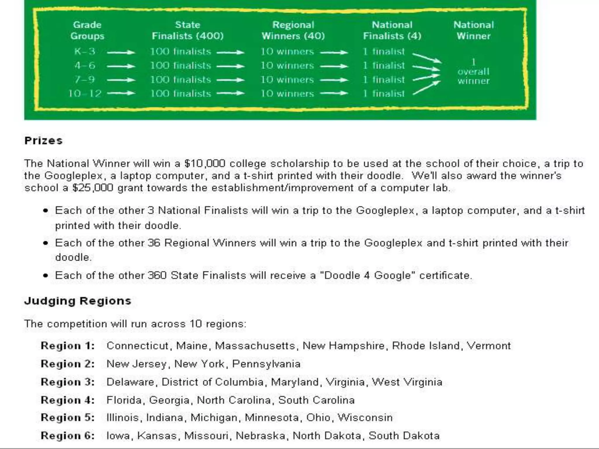 Google Its Not Just A Search Engine