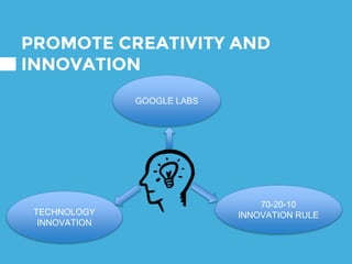 PROMOTE CREATIVITY AND
INNOVATION
GOOGLE LABS
70-20-10
INNOVATION RULETECHNOLOGY
INNOVATION
 
