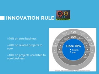 INNOVATION RULE
○70% on core business
○20% on related projects to
core
○10% on projects unrelated to
core business
source: http://escholarship.org/uc/item/0nj460xn
 