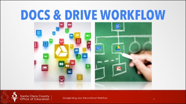 Googleizing Your Educational Workflow 2014