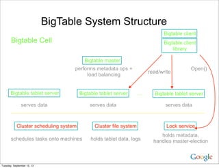 Google jeff dean lessons learned while building infrastructure software ...