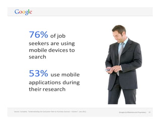 Source:	
  Compete,	
  “Understanding	
  the	
  Consumer	
  Path	
  to	
  Purchase	
  Journey	
  –	
  Careers”.	
  July	
  2012.	
   10	
  Google	
  Conﬁdential	
  and	
  Proprietary	
  
	
  
Google	
  Conﬁdential	
  and	
  Proprietary	
   10	
  
	
  
	
  
	
  
	
  
	
  
76%	
  of	
  job	
  
seekers	
  are	
  using	
  
mobile	
  devices	
  to	
  
search	
  
	
  
53%	
  use	
  mobile	
  
applications	
  during	
  
their	
  research	
  
 