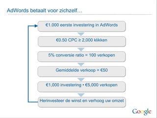 gemiddelde cpc adwords