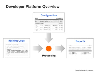 Developer Platform Overview Tracking Code Reports Configuration Processing 