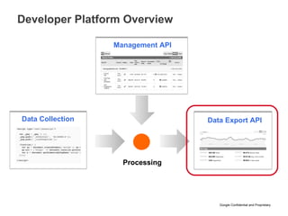 Developer Platform Overview Data Collection Data Export API Management API Processing 