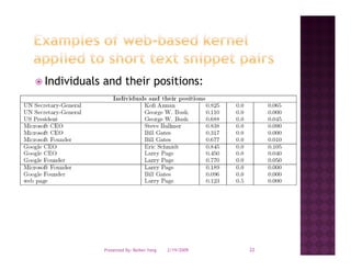 Individuals and their positions:




           Presented By: Beibei Yang   2/19/2009   22
 