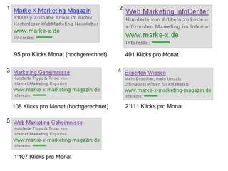 95 pro Klicks Monat (hochgerechnet) 108 Klicks pro Monat (hochgerechnet) 401 Klicks pro Monat 1‘107 Klicks pro Monat 2‘111 Klicks pro Monat 1 2 3 4 5 