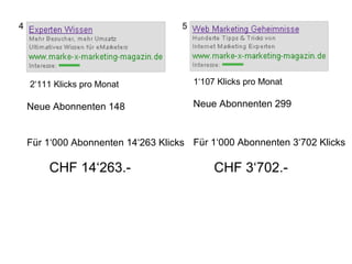 1‘107 Klicks pro Monat 2‘111 Klicks pro Monat Neue Abonnenten 148  Neue Abonnenten 299   Für 1‘000 Abonnenten 14‘263 Klicks  Für 1‘000 Abonnenten 3‘702 Klicks  CHF 14‘263.- CHF 3‘702.- 4 5 