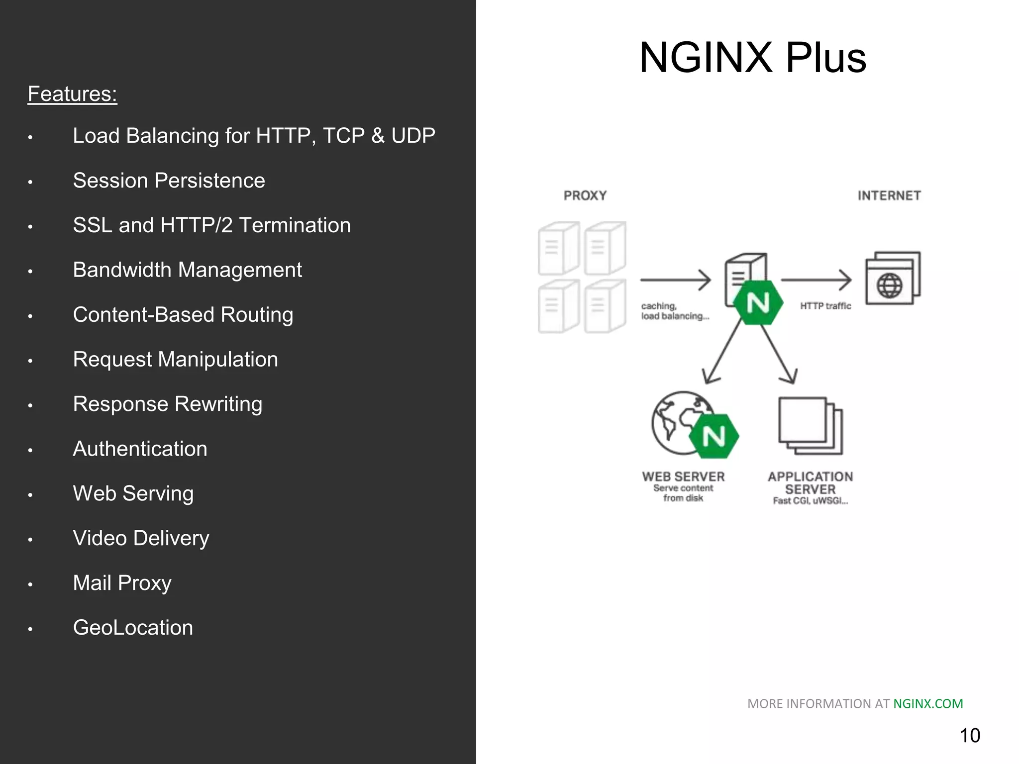 MORE INFORMATION AT NGINX.COM Features: • Load Balancing for HTTP, TCP & UDP • Session Persistence • SSL and HTTP/2 Termination • Bandwidth Management • Content-Based Routing • Request Manipulation • Response Rewriting • Authentication • Web Serving • Video Delivery • Mail Proxy • GeoLocation NGINX Plus 10 