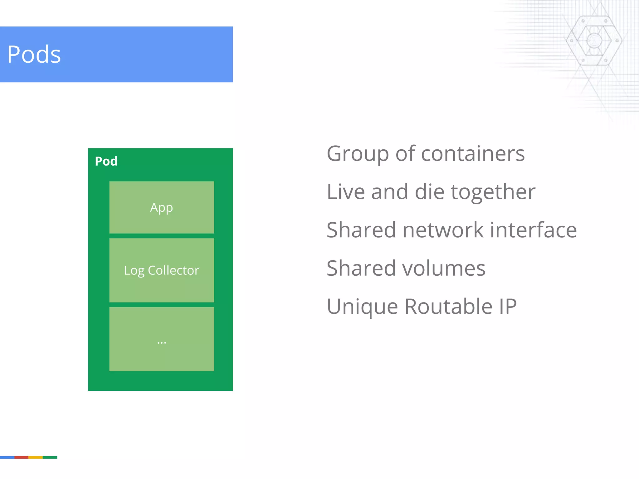 Group of containers Live and die together Shared network interface Shared volumes Unique Routable IP Pod App Log Collector Pods ... 