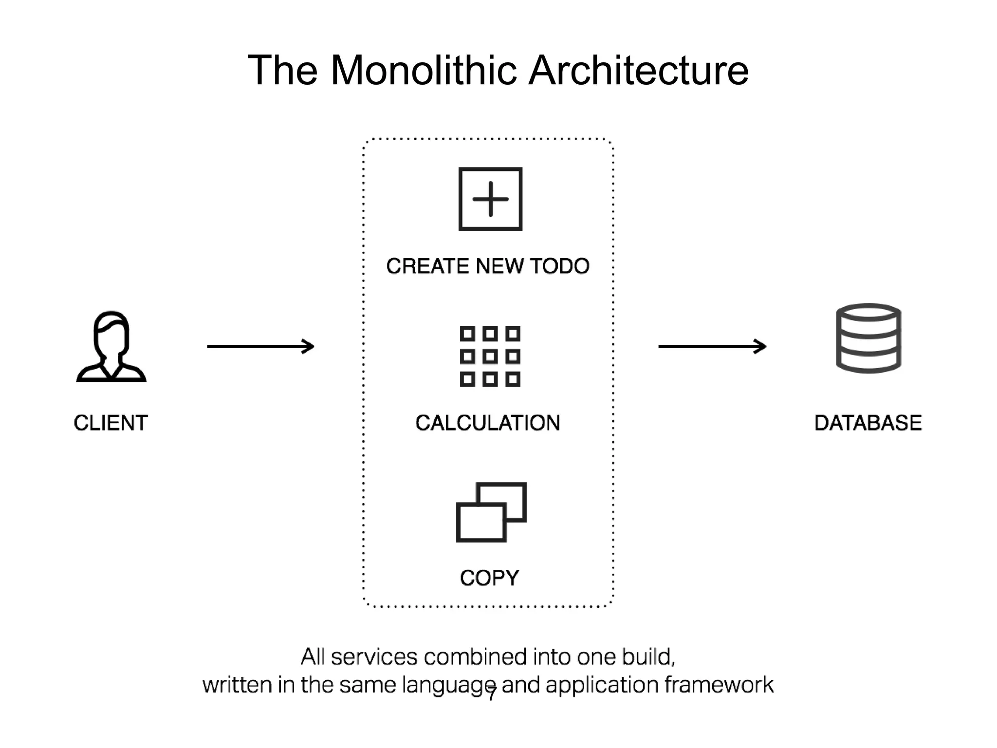 The Monolithic Architecture 7 