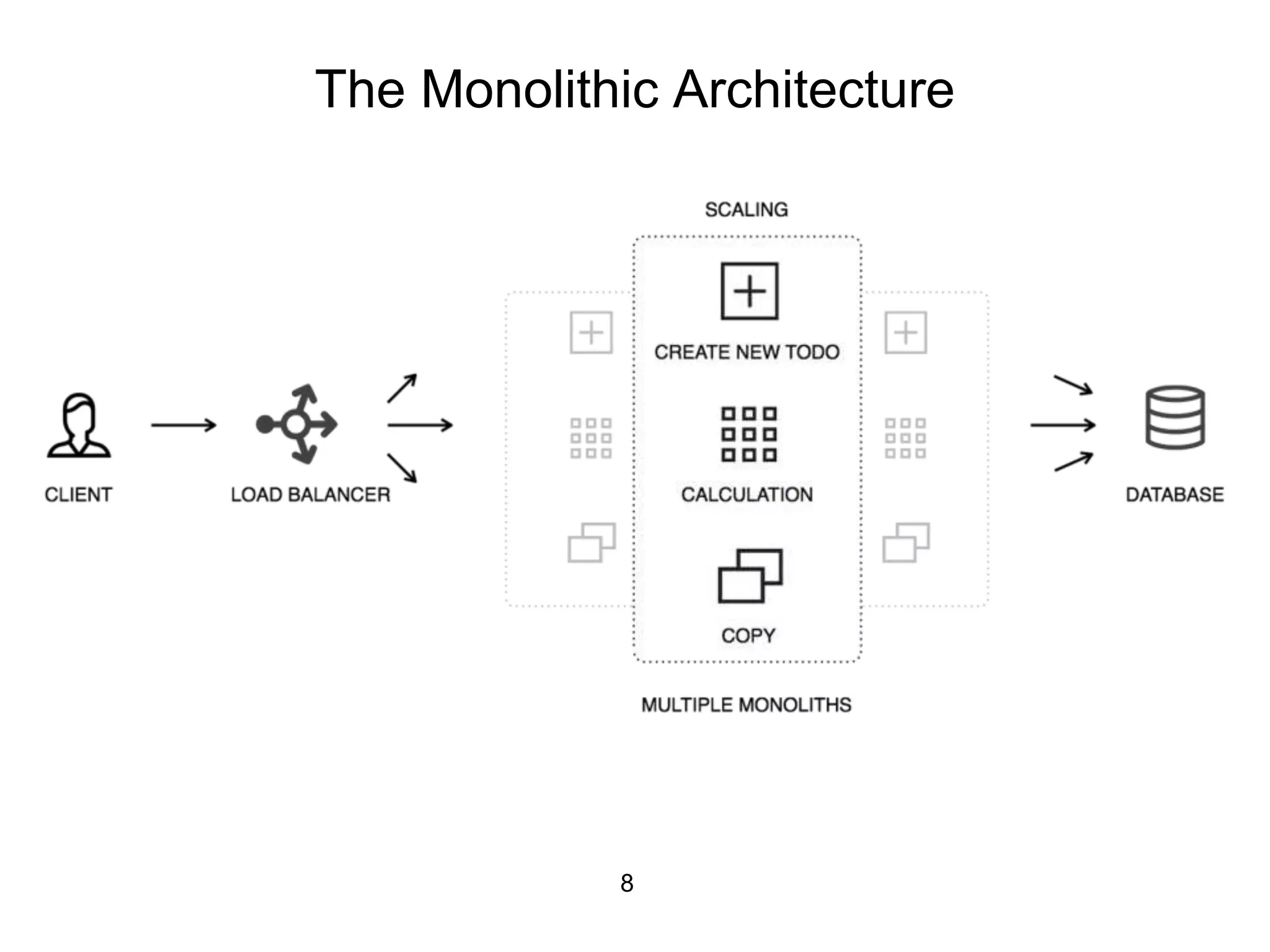 The Monolithic Architecture 8 