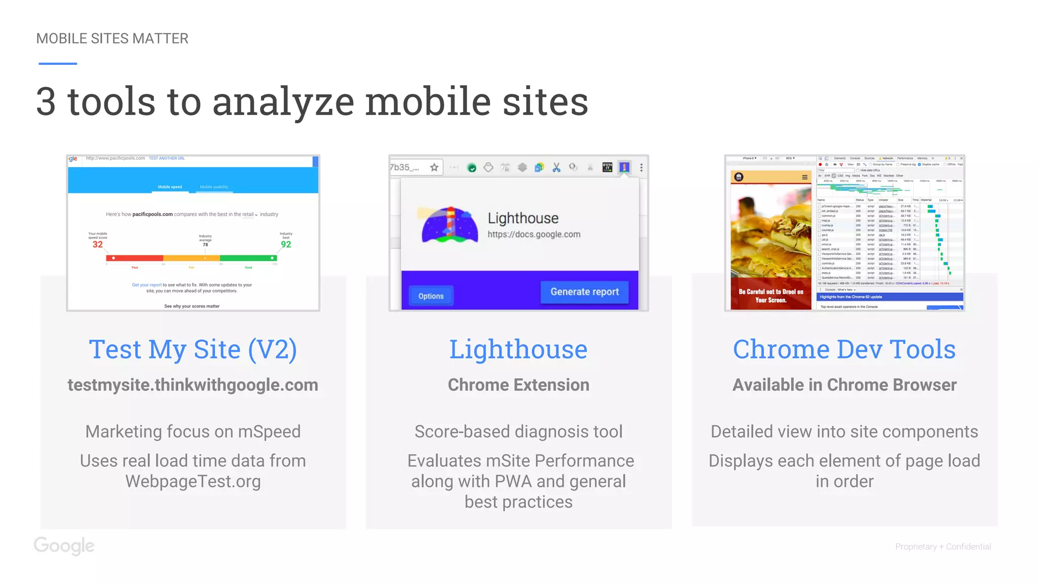 3 tools to analyze mobile sites
Proprietary + Confidential
Marketing focus on mSpeed
Uses real load time data from
WebpageTest.org
Test My Site (V2)
testmysite.thinkwithgoogle.com
Score-based diagnosis tool
Evaluates mSite Performance
along with PWA and general
best practices
Lighthouse
Chrome Extension
Detailed view into site components
Displays each element of page load
in order
Chrome Dev Tools
Available in Chrome Browser
MOBILE SITES MATTER
 