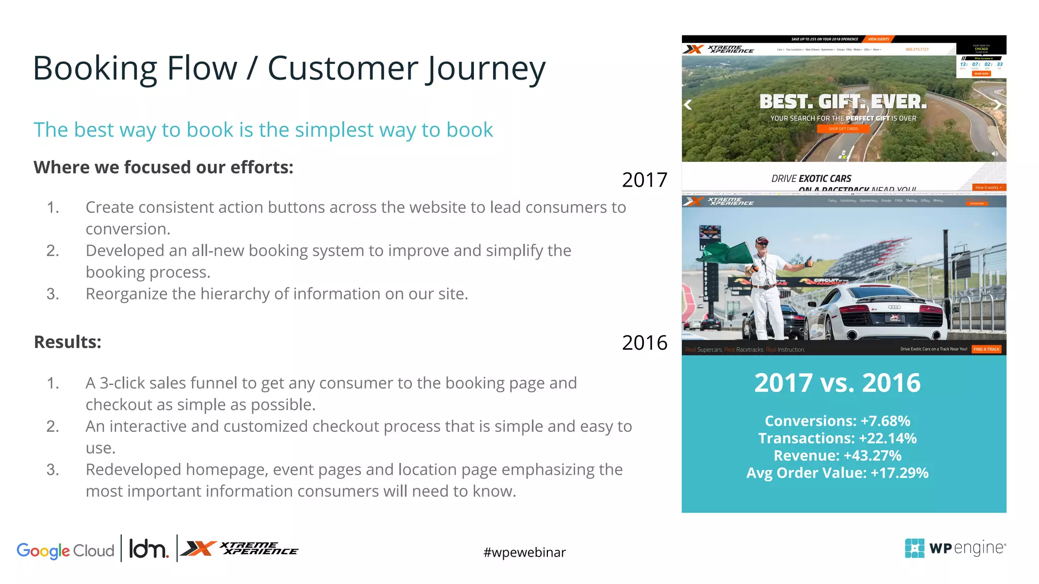 #wpewebinar
CROP IMAGE
TO GRAY BOX
1. Create consistent action buttons across the website to lead consumers to
conversion.
2. Developed an all-new booking system to improve and simplify the
booking process.
3. Reorganize the hierarchy of information on our site.
The best way to book is the simplest way to book
Conversions: +7.68%
Transactions: +22.14%
Revenue: +43.27%
Avg Order Value: +17.29%
2017 vs. 2016
Booking Flow / Customer Journey
Where we focused our efforts:
1. A 3-click sales funnel to get any consumer to the booking page and
checkout as simple as possible.
2. An interactive and customized checkout process that is simple and easy to
use.
3. Redeveloped homepage, event pages and location page emphasizing the
most important information consumers will need to know.
Results:
2017
2016
 