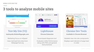 3 tools to analyze mobile sites
Proprietary + Confidential
Marketing focus on mSpeed
Uses real load time data from
WebpageTest.org
Test My Site (V2)
testmysite.thinkwithgoogle.com
Score-based diagnosis tool
Evaluates mSite Performance
along with PWA and general
best practices
Lighthouse
Chrome Extension
Detailed view into site components
Displays each element of page load
in order
Chrome Dev Tools
Available in Chrome Browser
MOBILE SITES MATTER
 