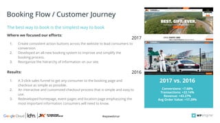 #wpewebinar
CROP IMAGE
TO GRAY BOX
1. Create consistent action buttons across the website to lead consumers to
conversion.
2. Developed an all-new booking system to improve and simplify the
booking process.
3. Reorganize the hierarchy of information on our site.
The best way to book is the simplest way to book
Conversions: +7.68%
Transactions: +22.14%
Revenue: +43.27%
Avg Order Value: +17.29%
2017 vs. 2016
Booking Flow / Customer Journey
Where we focused our efforts:
1. A 3-click sales funnel to get any consumer to the booking page and
checkout as simple as possible.
2. An interactive and customized checkout process that is simple and easy to
use.
3. Redeveloped homepage, event pages and location page emphasizing the
most important information consumers will need to know.
Results:
2017
2016
 