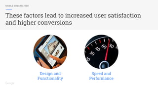 These factors lead to increased user satisfaction
and higher conversions
Design and
Functionality
Speed and
Performance
MOBILE SITES MATTER
 