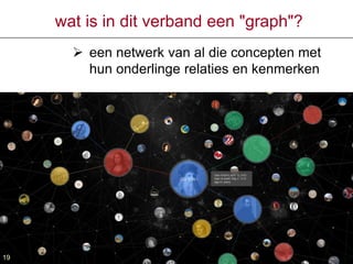 wat is in dit verband een "graph"?
 een netwerk van al die concepten met
hun onderlinge relaties en kenmerken
19
 
