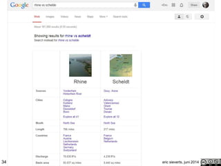 34 eric sieverts, juni 2014
 