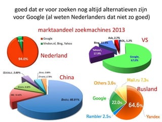goed dat er voor zoeken nog altijd alternatieven zijn
voor Google (al weten Nederlanders dat niet zo goed)
marktaandeel zoekmachines 2013
China
VS
Nederland
Rusland
 