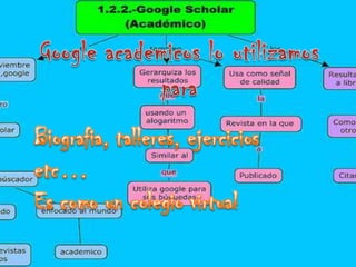 Google academicos lo utilizamos para Biografia, talleres, ejercicios etc… Es como un colegio virtual