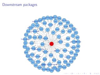 Downstream packages
afex
agridat
AICcmodavg
aod
aods3
arm
BayesFactor
Bayesthresh
BBRecapture
benchmark
blme
boss
BradleyTerry2
car
catdata
clusterPower
DAAG difR
dlnm
doBy
effects
expp
ez
flexmix
gamm4
glmulti
gmodels
GWAF
HLMdiag
HSAUR
HSAUR2
influence.ME
irtrees
kulife
kyotil
languageR
lava
lme4
LMERConvenienceFunctions
lmerTest
longpower
lsmeans
mediation
MEMSS
metafor
Metatron
MethComp
mi
mice
miceadds
mixAK
mixlm
MixMAP
mlmRev
MPDiR
multcomp
multiDimBio
MuMIn
NanoStringNorm
nonrandom
ordinal
pamm
pan
papeR
PBImisc
pbkrtest
pedigreemm
phia
phmm
polytomous
prLogistic
R2admbR2STATS
RcmdrPlugin.NMBU
refund
RLRsim robustlmm
RVAideMemoire
SASmixed
sirt
spacomSPOT
Surrogate
texreg
TripleR
ZeligMultilevel
 