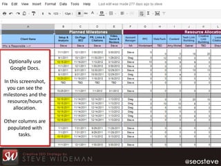 Optionally use
  Google Docs.

In this screenshot,
  you can see the
milestones and the
  resource/hours
    allocation.

Other columns are
 populated with
      tasks.
 