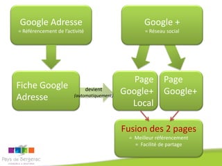 Google Adresse                                     Google +
= Référencement de l’activité                      = Réseau social




                                               Page        Page
Fiche Google                    devient
                                            Google+        Google+
Adresse                 (automatiquement)
                                              Local

                                            Fusion des 2 pages
                                             = Meilleur référencement
                                               = Facilité de partage
 