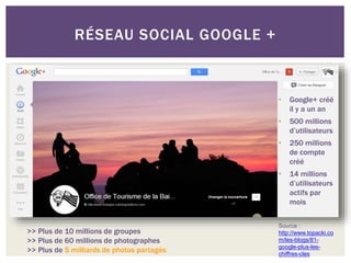 RÉSEAU SOCIAL GOOGLE +
>> Plus de 10 millions de groupes
>> Plus de 60 millions de photographes
>> Plus de 5 milliards de photos partagés
• Google+ créé
il y a un an
• 500 millions
d’utilisateurs
• 250 millions
de compte
créé
• 14 millions
d’utilisateurs
actifs par
mois
Source :
http://www.topacki.co
m/les-blogs/81-
google-plus-les-
chiffres-cles
 