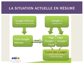 LA SITUATION ACTUELLE EN RÉSUMÉ
 