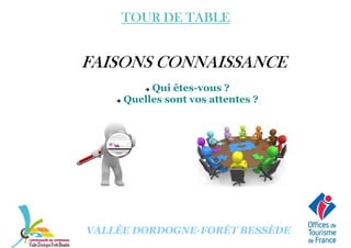 TOUR DE TABLETOUR DE TABLETOUR DE TABLETOUR DE TABLE
FAISONS CONNAISSANCEFAISONS CONNAISSANCEFAISONS CONNAISSANCEFAISONS CONNAISSANCE
Qui êtes-vous ?Qui êtes-vous ?
Quelles sont vos attentes ?
VALLÉE DORDOGNE-FORÊT BESSÈDE
 
