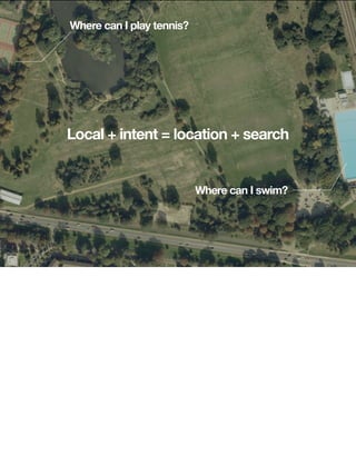 Where can I play tennis?




Local + intent = location + search


                           Where can I swim?
 