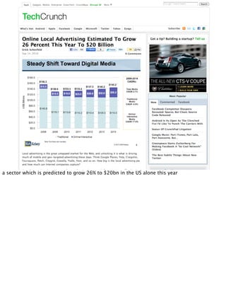 a sector which is predicted to grow 26% to $20bn in the US alone this year
 