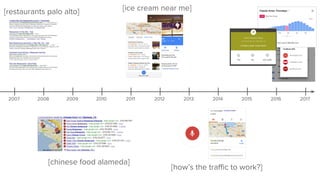 [restaurants palo alto]
[chinese food alameda]
[ice cream near me]
[how’s the traffic to work?]
2007 2008 2009 2010 2011 2012 2013 2014 2015 2016 2017
 