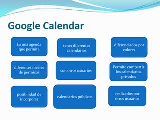 Google Calendar
  Es una agenda          tener diferentes    diferenciados por
   que permite             calendarios            colores



 diferentes niveles                          Permite compartir
    de permisos        con otros usuarios     los calendarios
                                                  privados



  posibilidad de                              realizados por
                      calendarios públicos    otros usuarios
   incorporar
 