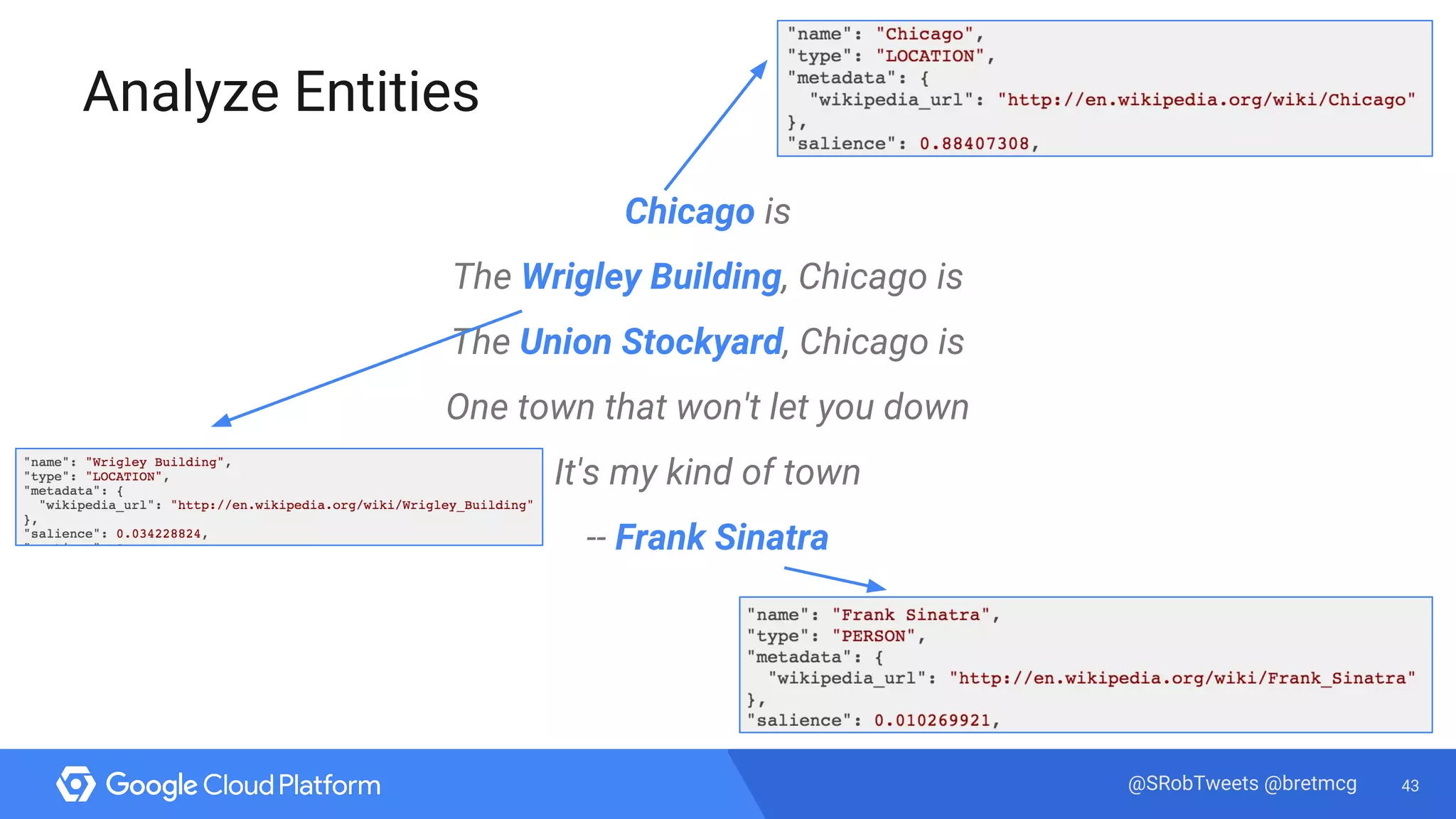 43@SRobTweets @bretmcg
Analyze Entities
Chicago is
The Wrigley Building, Chicago is
The Union Stockyard, Chicago is
One town that won't let you down
It's my kind of town
-- Frank Sinatra
 