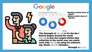 *Larry page
*Sergey Brin
Strength of Google
-The Strength of Google is It’s the No.1
Search Engine Around the world.
-Google is also the Largest Online data
collection in the world, user can easily
work with Google by using it’s software.
etg. Gmail, Google calander...
-Desktop market share of
~86.6%
-Mobile market share of
~95.03%
 