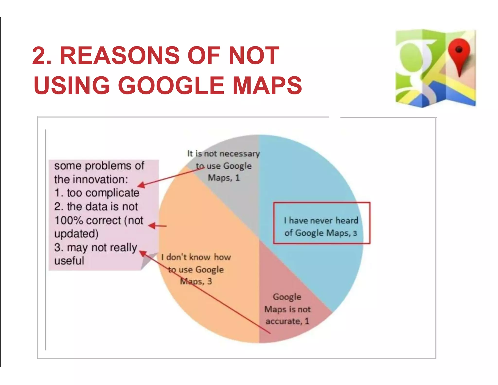 2. REASONS OF NOT
USING GOOGLE MAPS
Why don't you use Google M aps?
some problems with
the innovation:
1. Too complicate
2.the data is not
100°/o correct (not +
updated)
3.may not really useful
 