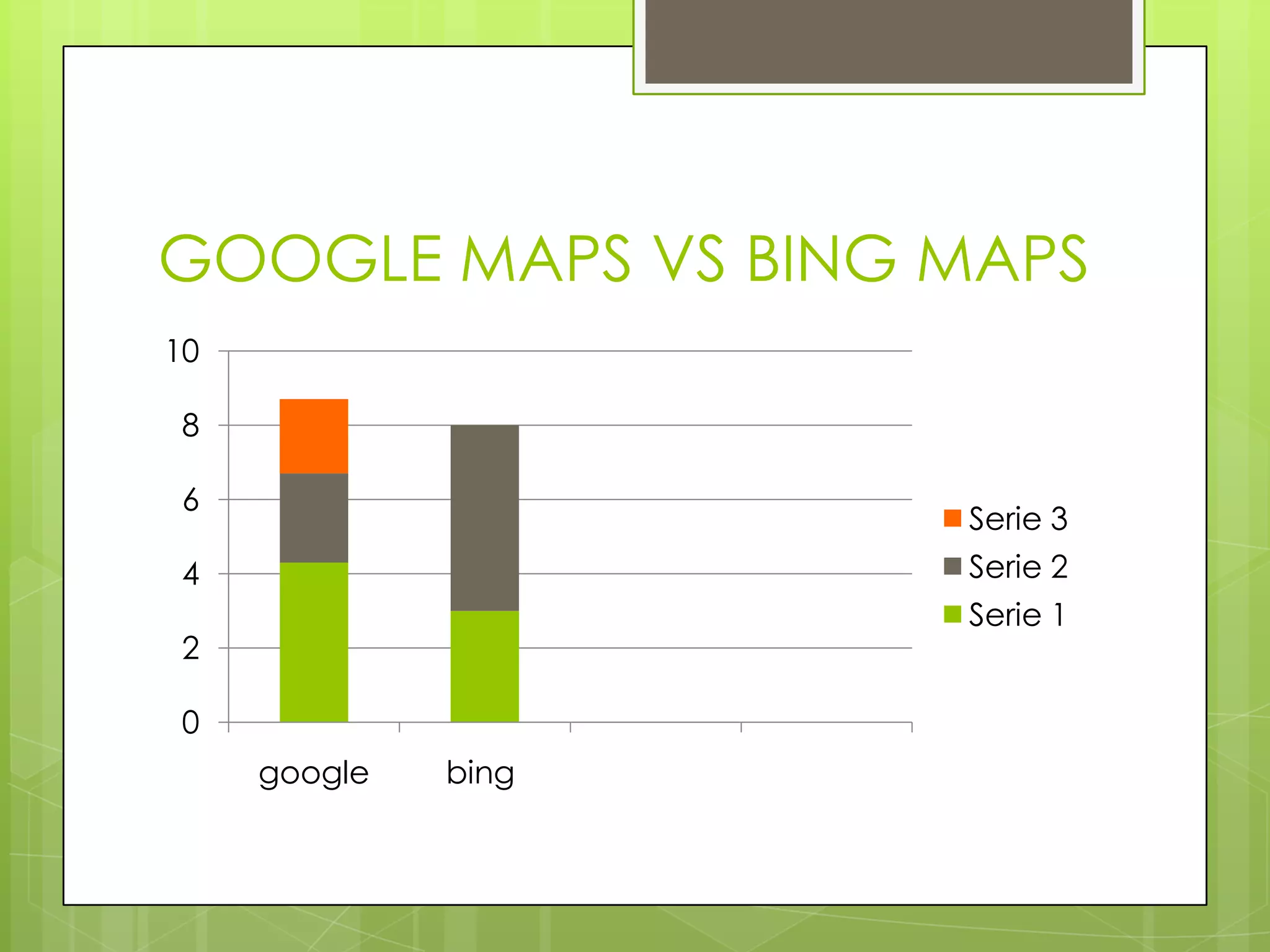 GOOGLE MAPS VS BING MAPS
10
8
6

Serie 3
Serie 2

4

Serie 1

2
0
google

bing

 