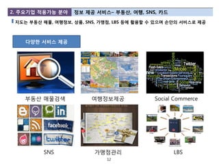 2. 주요기업 적용가능 분야    정보 제공 서비스– 부동산, 여행, SNS, 카드

 지도는 부동산 매물, 여행정보, 상품, SNS, 가맹점, LBS 등에 활용할 수 있으며 손안의 서비스로 제공



    다양한 서비스 제공




    부동산 매물검색             여행정보제공             Social Commerce




          SNS            가맹점관리                    LBS
                             12
 
