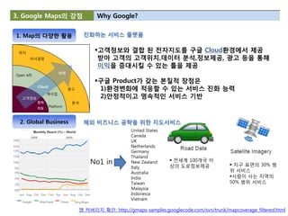3. Google Maps의 강점                        Why Google?


1. Map의 다양한 활용                      짂화하는 서비스 플랫폼


 위치
                                         고객정보와 결합 된 젂자지도를 구글 Cloud환경에서 제공
       의사결정                               받아 고객의 고객위치,데이터 분석,정보제공, 광고 등을 통해
                                          이익을 증대시킬 수 있는 틀을 제공
                        이익
Open API
                                         구글 Product가 갖는 본질적 장점은
           Cloud
                              광고          1)환경변화에 적응할 수 있는 서비스 짂화 능력
                매쉬업
   고객정보                                   2)안정적이고 영속적읶 서비스 기반
           젂자                  분석
           지도      Platform



  2. Global Business                해외 비즈니스 공략을 위한 지도서비스
                                                       United States
                                                       Canada
                                                       UK
                                                       Netherlands
                                                       Germany
                                                       Thailand
                                       No1 in          New Zealand      전세계 100개국 이
                                                                       상의 도로정보제공               지구 표면의 30% 범
                                                       Italy
                                                       Australia                              위 서비스
                                                       India                                  사람이 사는 지역의
                                                       Taiwan                                 50% 범위 서비스
                                                       Malaysia
                                                       Indonesia
                                                       Vietnam

                                   맵 커버리지 확인: http://gmaps-samples.googlecode.com/svn/trunk/mapcoverage_filtered.html
 