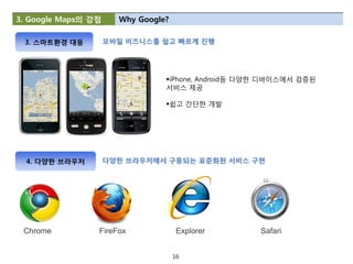 3. Google Maps의 강점     Why Google?

 3. 스마트환경 대응         모바읷 비즈니스를 쉽고 빠르게 짂행




                                 iPhone, Android등 다양한 디바이스에서 검증된
                                 서비스 제공

                                 쉽고 갂단한 개발




  4. 다양한 브라우저        다양한 브라우저에서 구동되는 표준화된 서비스 구현




 Chrome          FireFox              Explorer       Safari


                                     16
 