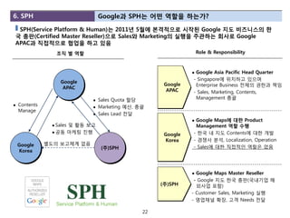 6. SPH                           Google과 SPH는 어떤 역할을 하는가?

 SPH(Service Platform & Human)는 2011년 5월에 본격적으로 시작된 Google 지도 비즈니스의 한
국 총판(Certified Master Reseller)으로 Sales와 Marketing의 실행을 주관하는 회사로 Google
APAC과 직접적으로 협업을 하고 있음
                  조직 별 역할                                          Role & Responsibility



                                                               Google Asia Pacific Head Quarter
                                                               - Singapore에 위치하고 있으며
                    Google
                                                      Google    Enterprise Business 전체의 권한과 책임
                     APAC
                                                       APAC    - Sales, Marketing, Contents,
                                Sales Quota 할당                 Management 총괄
   Contents                    Marketing 예산, 총괄
    Manage
                                Sales Lead 전달
                                                               Google Maps에 대한 Product
                 Sales
                     및 활동 보고                                    Management 역할 수행
                 공동 마케팅 짂행                                    - 한국 내 지도 Contents에 대한 개발
                                                      Google
                                                      Korea    - 경쟁사 분석, Localization, Operation
    Google     별도의 보고체계 없음
                                  (주)SPH                       - Sales에 대한 직접적인 역할은 없음
    Korea



                                                                Google Maps Master Reseller
                                                                - Google 지도 한국 총판(국내기업 해
                                                     (주)SPH      외사업 포함)
                                                               - Customer Sales, Marketing 실행
                                                               - 영업채널 확장, 고객 Needs 전달

                                                22
 